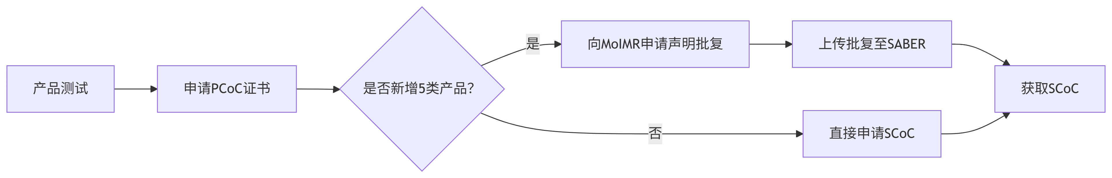 deepseek_mermaid_20250624_1ce0d4.png